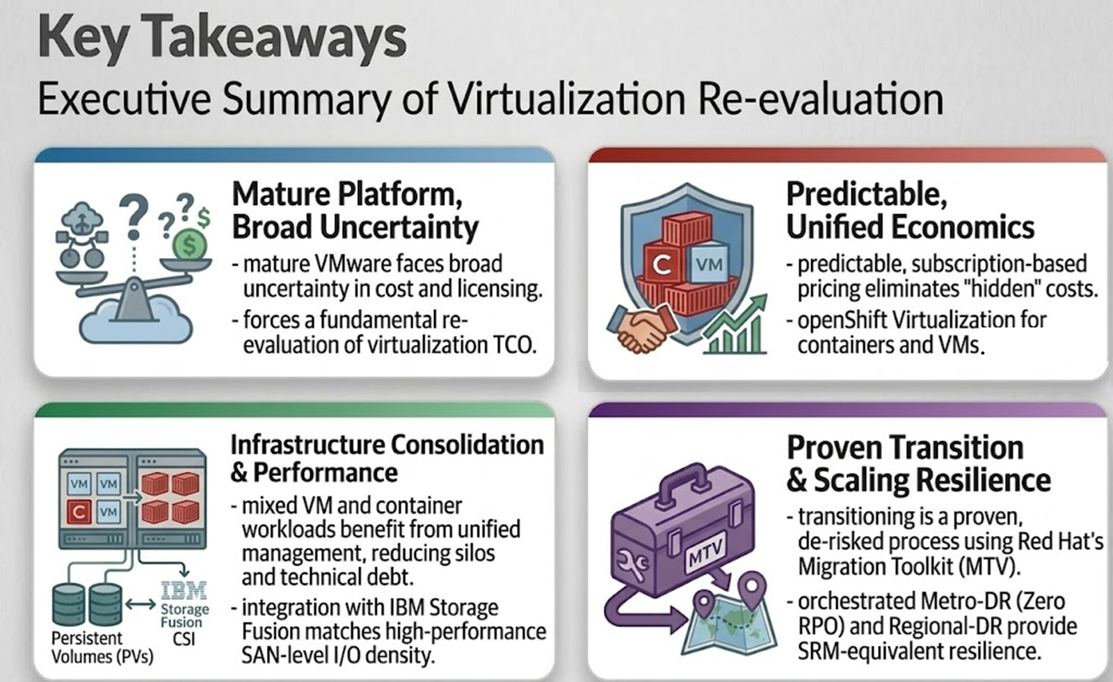 OpenShift Virtualization vs VMware: The Enterprise Strategic Guide