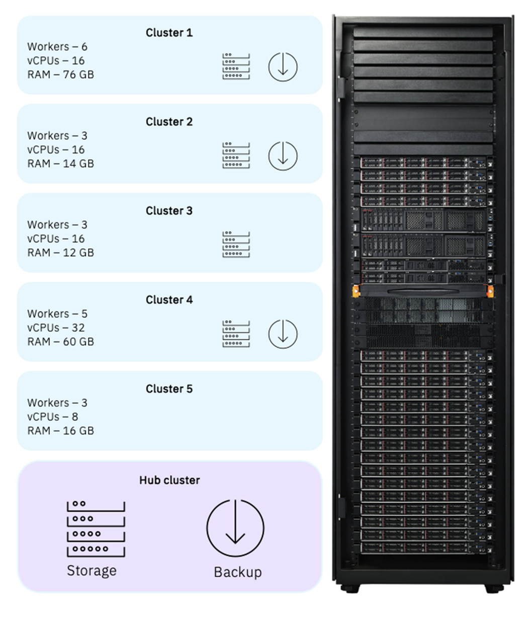 Customer Maximo 9 Configuration on Fusion HCI