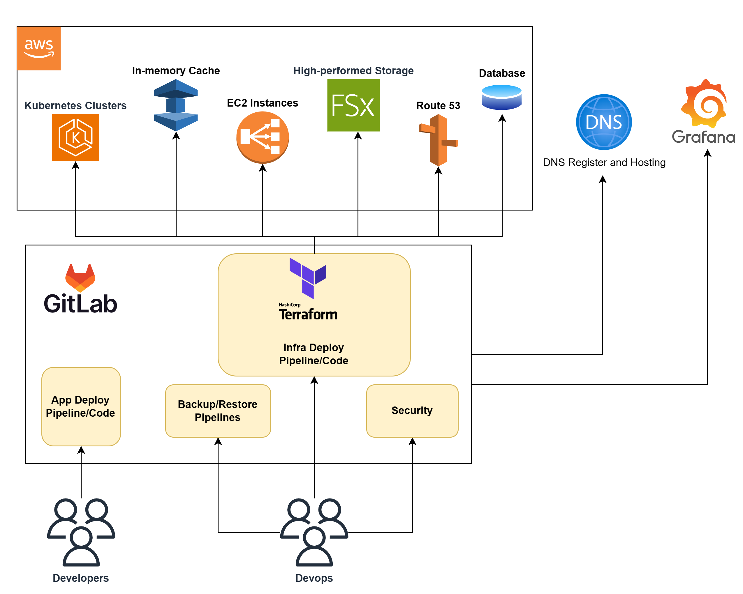Biotech-Infrastructure-as-Code-in-AWS